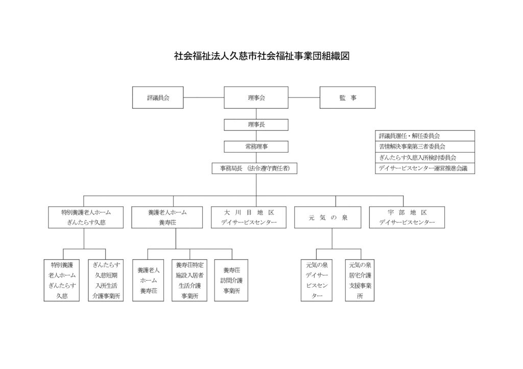 組織図（R7.4.1以降）のサムネイル